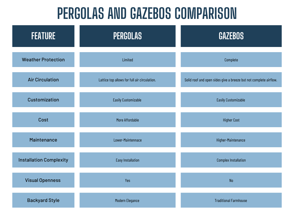 pergola vs gazebo comparison chart